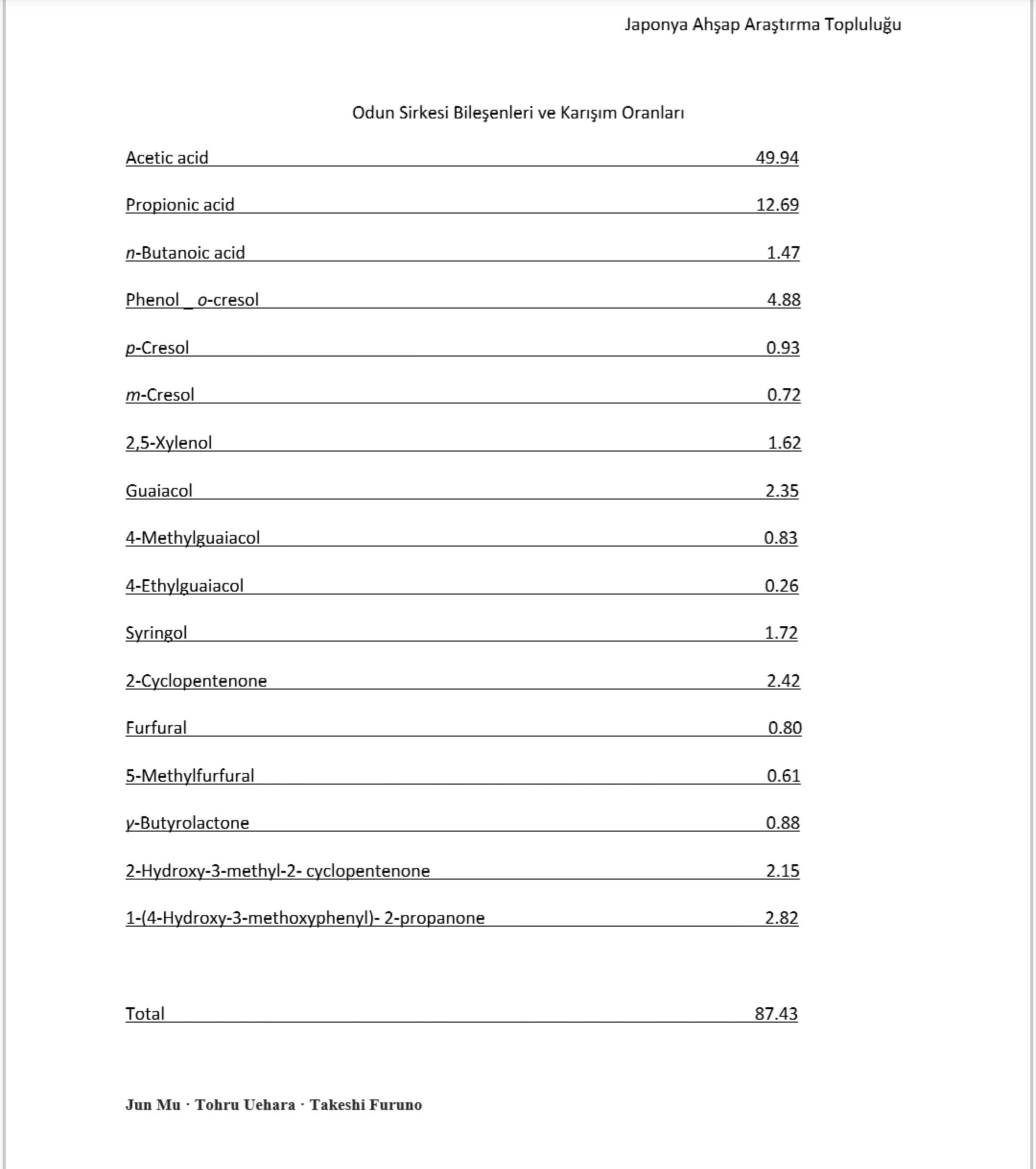 ODUN SİRKESİ ANALİZ DEĞERLERİ